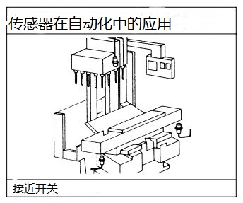 接近开关