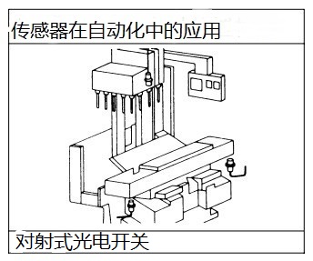 对射式光电传感器在机加工中的应用