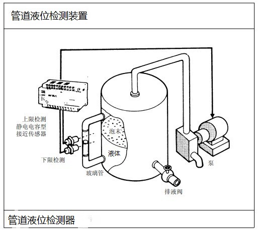 管道液位检测器检测罐内液位