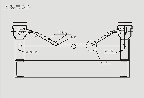 KJT-SL纵向撕裂开关安装示意图