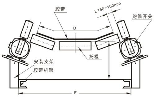 拉绳开关的数域
