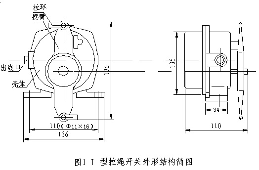 光电开关传感器在灵敏度有电压灵敏度和电荷灵敏度两种表示方法。