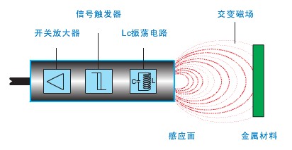 中间温度定律介绍