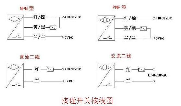 热电偶的种类介绍