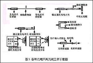 光电开关效应
