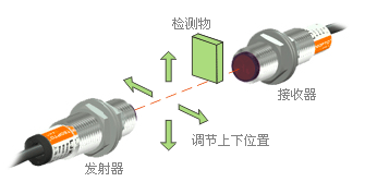 拉绳开关的特点