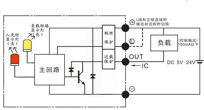 KJT-ST系列传感器,是自主研发、生产的多功能型光电传感器产品,融光电转换电路、放大电路、逻辑处理电路和驱动输出电路为一体。与国外同类产品比较具有功能更多且价格低廉的优势,与国内同类产品比较具有响应快、精度高、质量稳定的特点。适应于机器人、自动化生产线、车床、机械手及机械臂组件、食品加工设备、印刷设备及其它工业机械设备等。