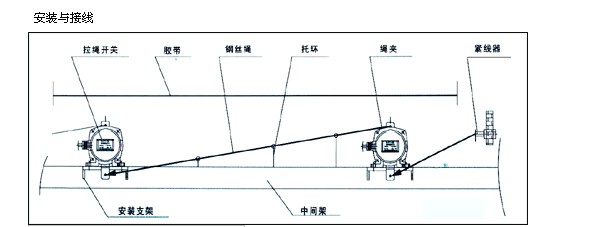 接近开关传感器性能评价指标