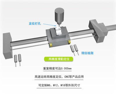 接近开关使用寿命