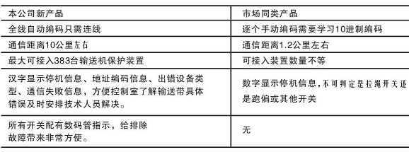 综合智能控制系统产品对比