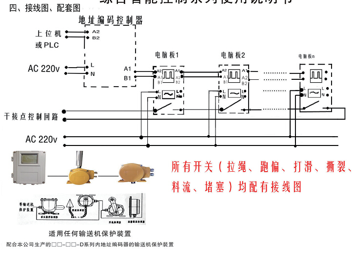 综合智能控制系统