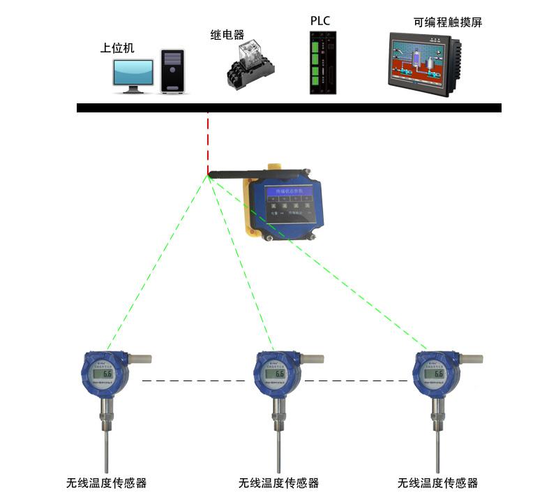 无线温度变送器