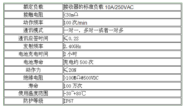 无线行程开关参数