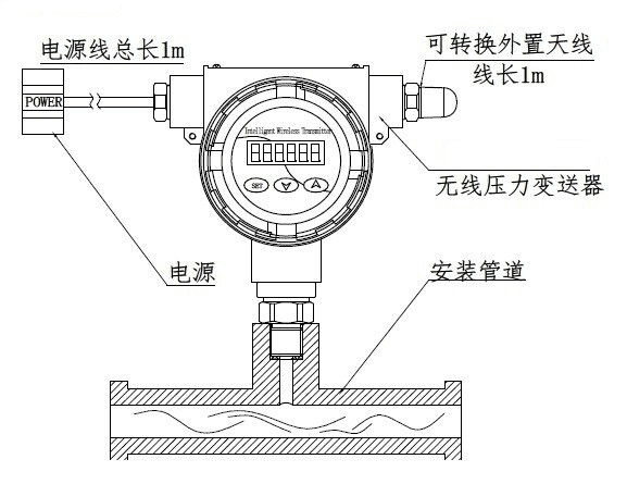 无线压力传感器安装示意图