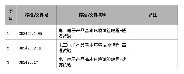 无线倾角传感器执行标准