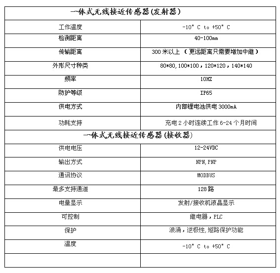 一体式无线传感器技术参数
